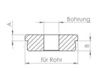 Edelstahl Rohrabschlussstopfen flach, Vollmaterial, mit Bohrung, zum Einschlagen, V2A
