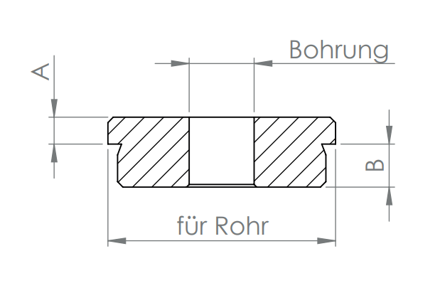 Edelstahl Rohrabschlussstopfen flach, Vollmaterial, mit Bohrung, zum Einschlagen, V2A