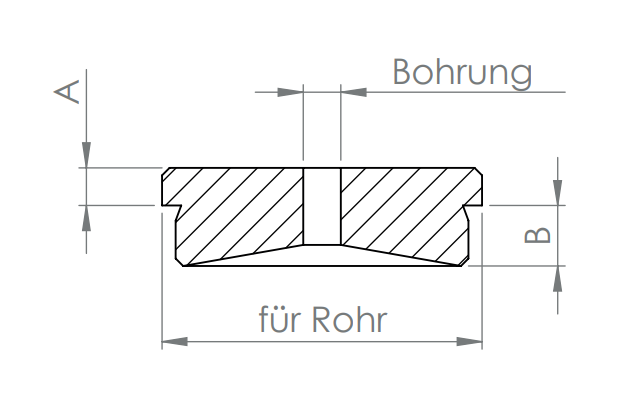 Edelstahl Rohrabschlussstopfen flach, Vollmaterial, mit Entwässerungsbohrung, zum Einschlagen, V2A