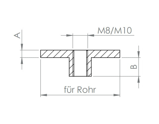 Edelstahl Rohrabschlussplatte mit Innengewinde, Vollmaterial, zum Aufschweißen, V2A / V4a