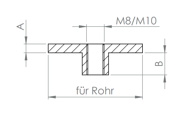 Edelstahl Rohrabschlussplatte mit Innengewinde, Vollmaterial, zum Aufschweißen, V2A / V4a