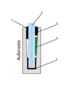 Gummi-Set für Ganzglasgeländer-System eleganza