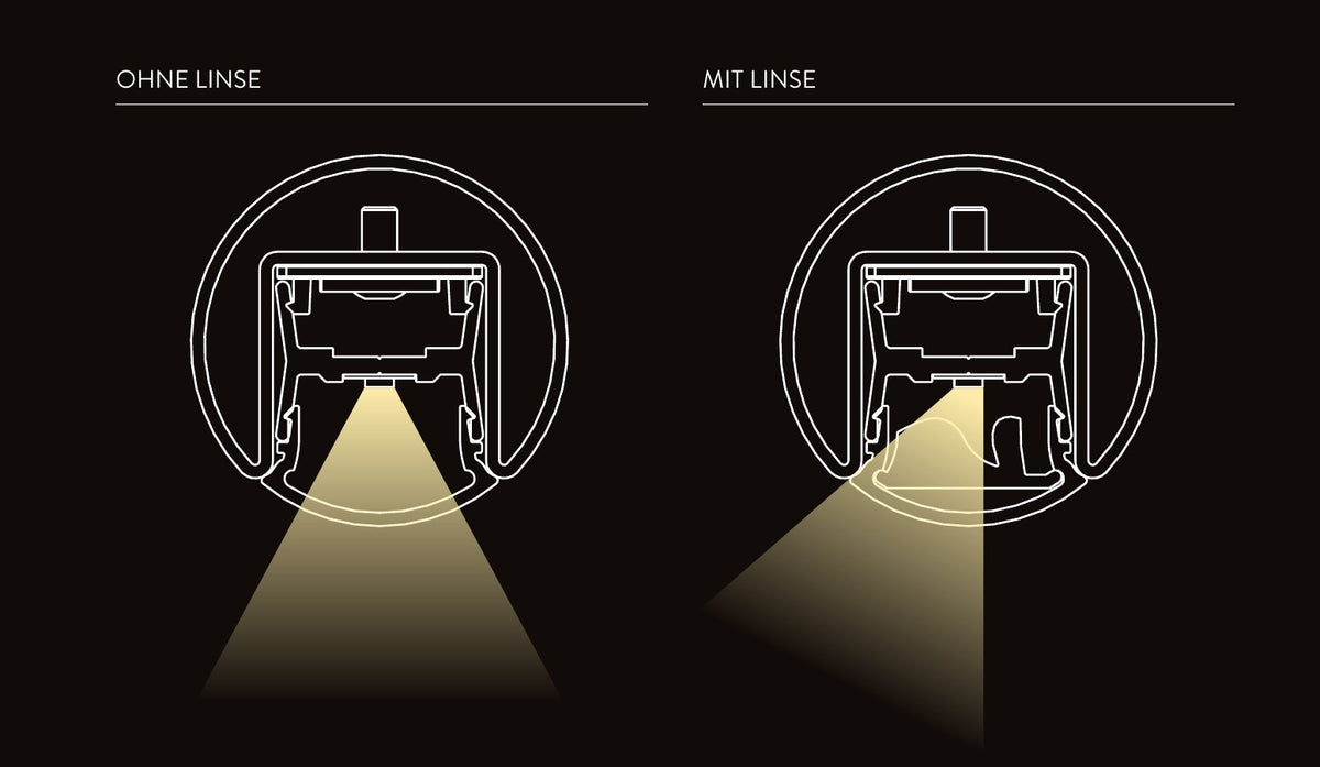 LUNORA® Lichtverteilung ohne und mit Linse
